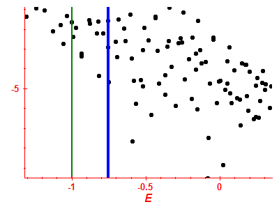 Strength function log